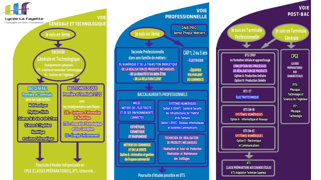Carte des formation